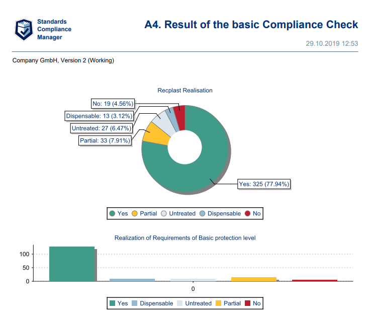 compliance check results