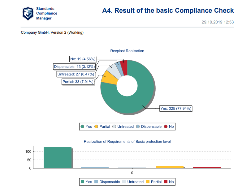 compliance check reporting